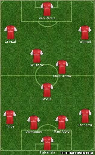 Arsenal Formation 2012