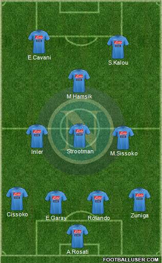Napoli Formation 2012