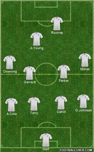 England Formation 2012