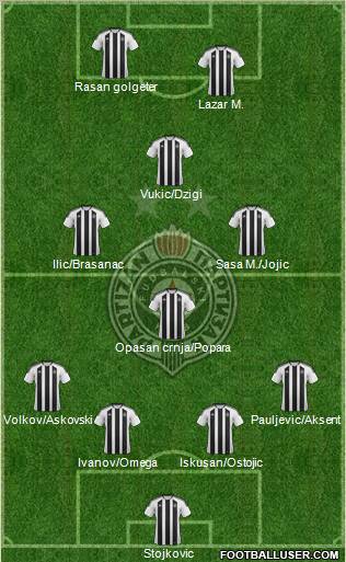 FK Partizan Beograd Formation 2012
