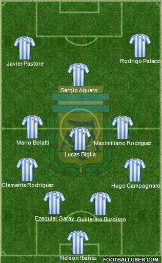 Argentina Formation 2012