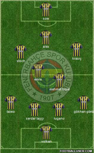 Fenerbahçe SK Formation 2012