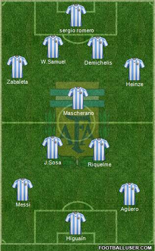 Argentina Formation 2012