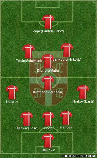 Serbia Formation 2012