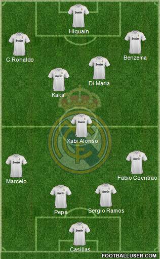 Real Madrid C.F. Formation 2012
