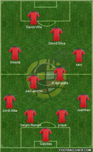 Spain Formation 2012