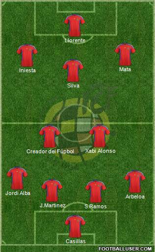 Spain Formation 2012