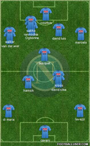 Napoli Formation 2012