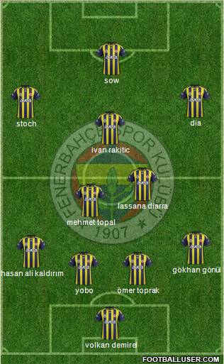 Fenerbahçe SK Formation 2012
