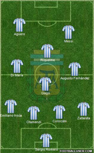 Argentina Formation 2012