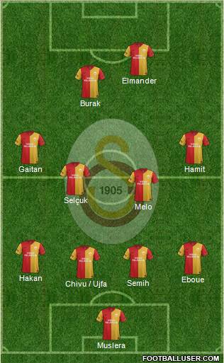 Galatasaray SK Formation 2012