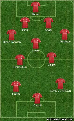 Liverpool Formation 2012