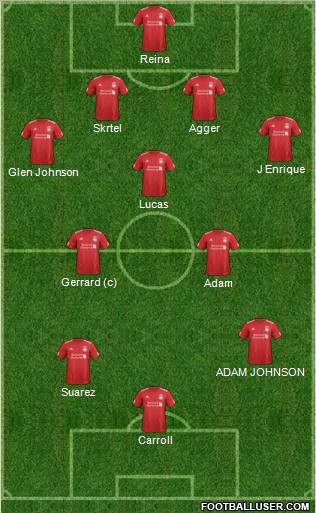 Liverpool Formation 2012