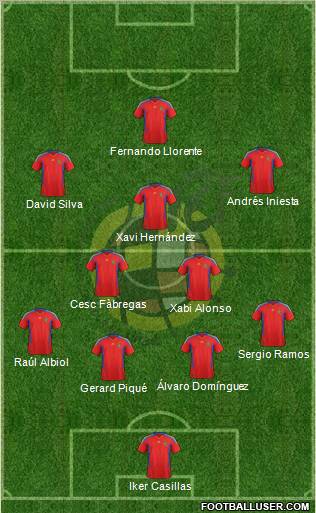 Spain Formation 2012