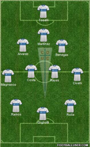 CD Universidad Católica Formation 2012