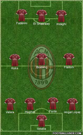 A.C. Milan Formation 2012