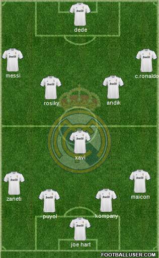 R. Madrid Castilla Formation 2012