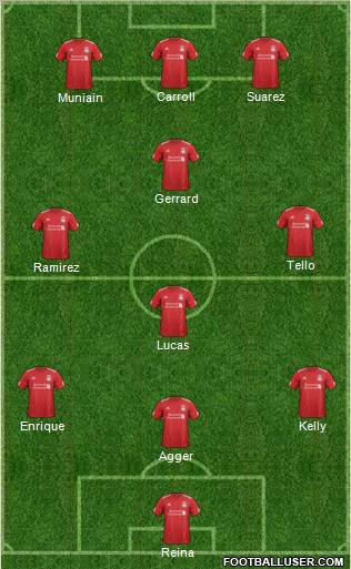 Liverpool Formation 2012
