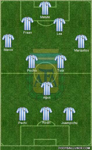 Argentina Formation 2012