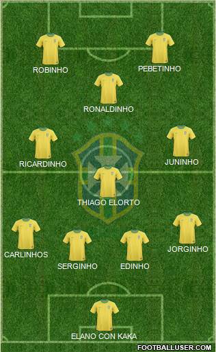 Brazil Formation 2012