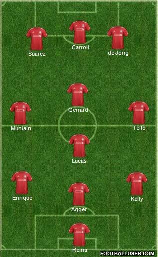 Liverpool Formation 2012