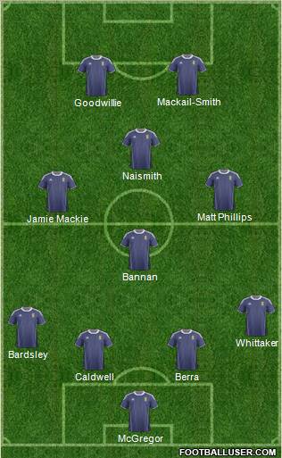 Scotland Formation 2012