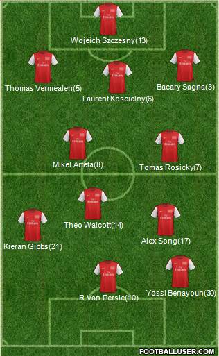 Arsenal Formation 2012