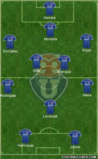 CF Universidad de Chile Formation 2012