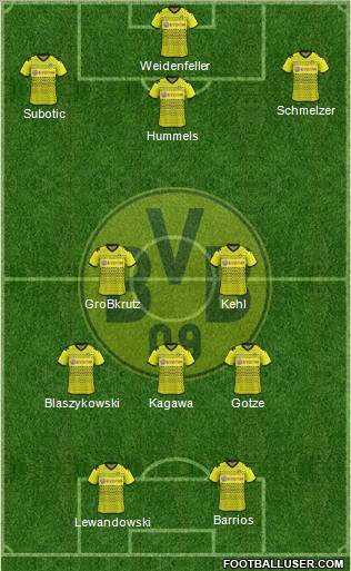Borussia Dortmund Formation 2012