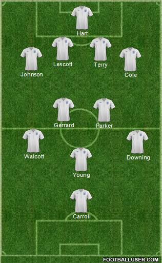 England Formation 2012