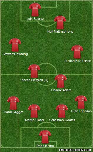 Liverpool Formation 2012