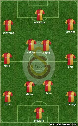 Galatasaray SK Formation 2012