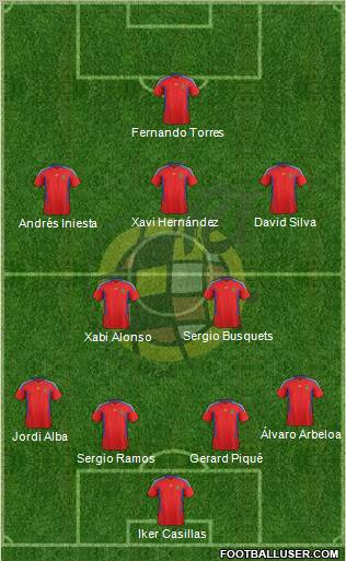 Spain Formation 2012