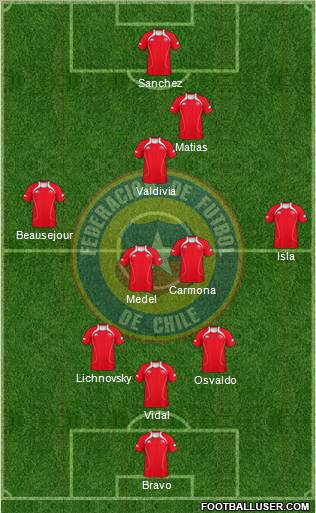 Chile Formation 2012