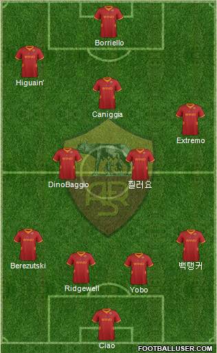 AS Roma Formation 2012