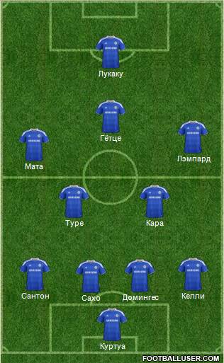 Chelsea Formation 2012