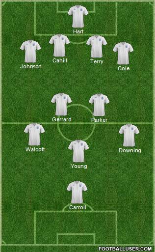 England Formation 2012