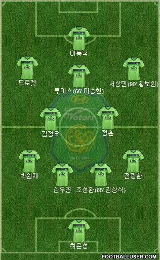 Jeonbuk Hyundai Motors Formation 2012
