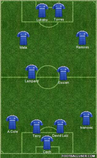 Chelsea Formation 2012