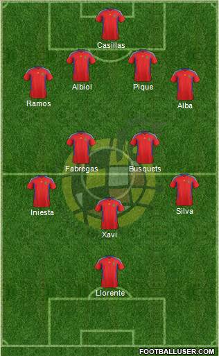 Spain Formation 2012