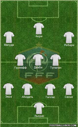 France Formation 2012