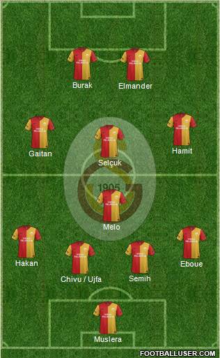 Galatasaray SK Formation 2012