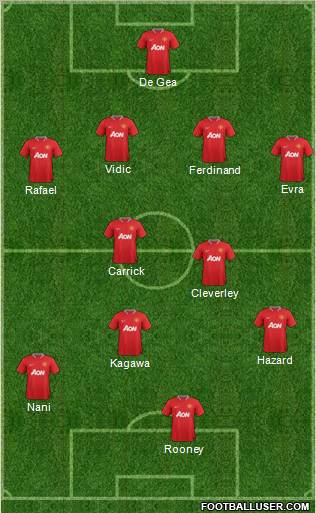 Manchester United Formation 2012