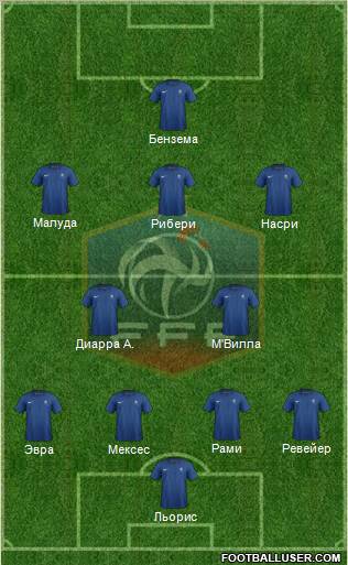 France Formation 2012