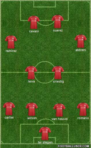 Liverpool Formation 2012