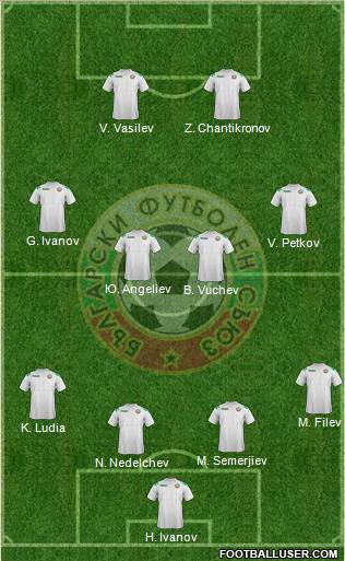 Bulgaria Formation 2012