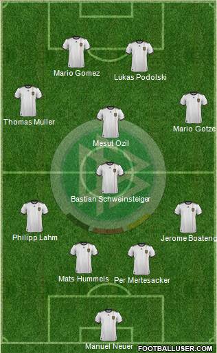 Germany Formation 2012
