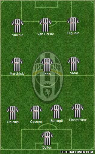 Juventus Formation 2012