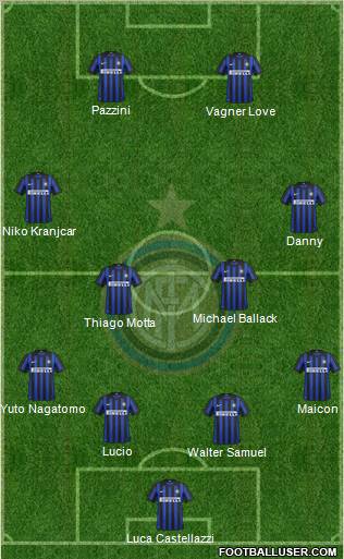 F.C. Internazionale Formation 2012