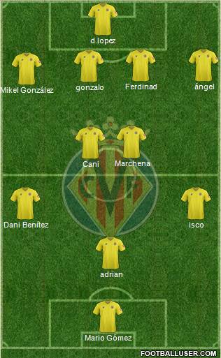 Villarreal C.F., S.A.D. Formation 2012